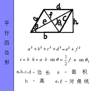 最全工程常用各种图形的计算公式汇总，全给你找好了！_23