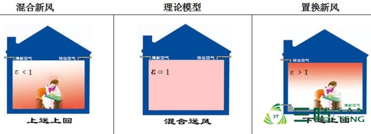 空调新风系统结构资料下载-购买新风系统要多关注净化效果和风量选择