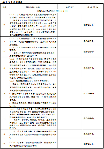 火电工程强制性条文执行表格文件（包含设计、土建等八部分）-3