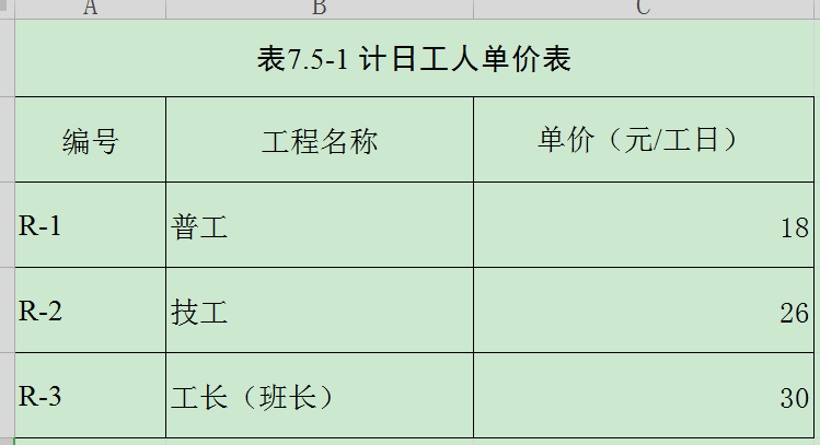重庆市政工程的清单投标报价预算书-3