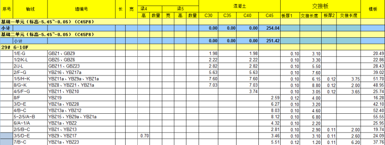 EXCEL算量模板资料下载-土建算量手算表格最全版本适合新手操作完全实战系列