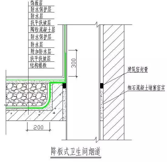 万科防渗漏施工做法图文讲解_20