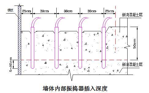 郑州国际机场扩建空管工程施工组织设计（含施工方案，340页）-4