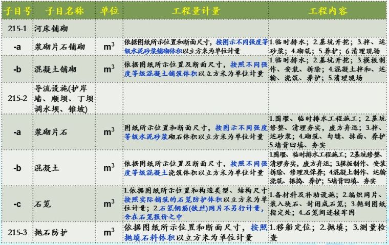 20年公路造价师揭秘18版公路施工招标文件_38