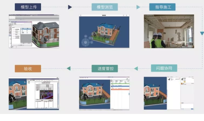 bim建模应用技术下载资料下载-BIM技术的三大核心应用