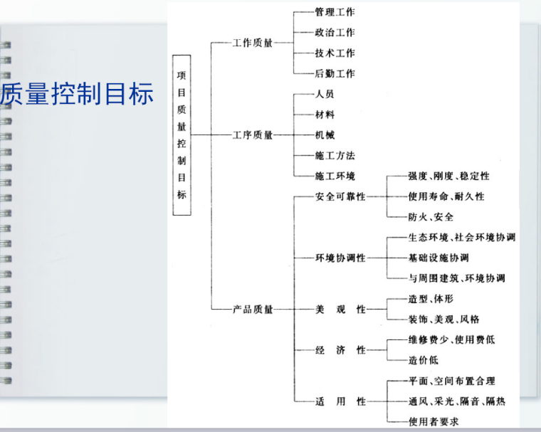 施工实施阶段监理的质量控制（共108页）-质量控制目标