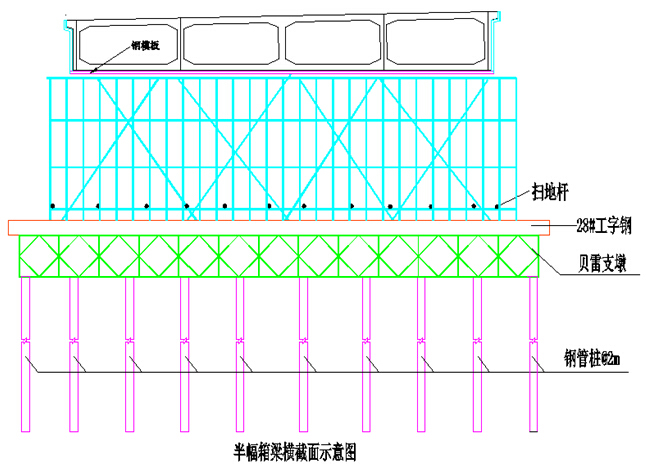 [上海]市政道路项目管理策划书（179页）-半幅箱梁横截面示意图