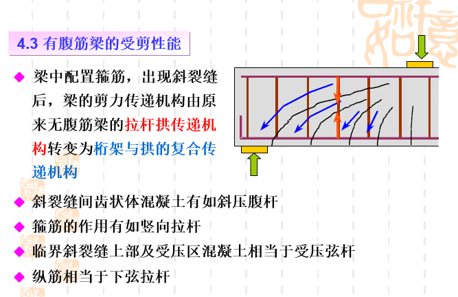 受弯构件斜截面承载能力计算_13