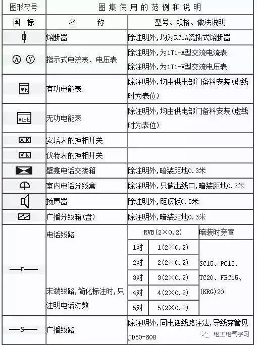 看不懂电气图纸符号很尴尬，最全的电气工程图形符号_25