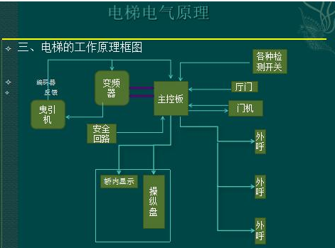 电梯电气原理