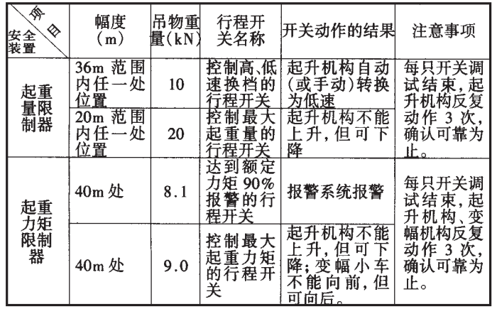 分体机的施工组织设计资料下载-打桩机施工组织设计的编制