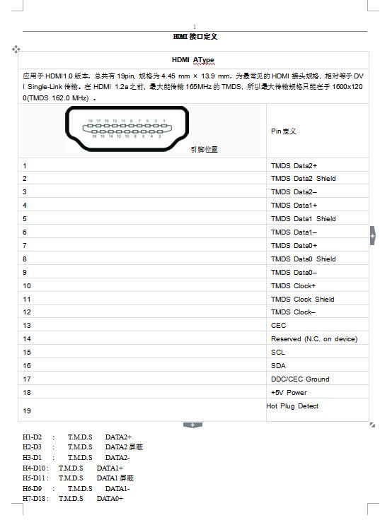 工程接口的关系资料下载-HDMI接口定义