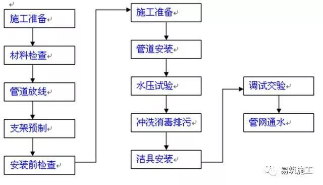 房屋建筑施工全过程技术简介（不含户内精装修）_5