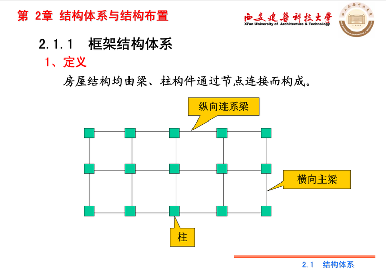 高层建筑结构设计：结构体系与结构布置-西安建筑科技大学_4