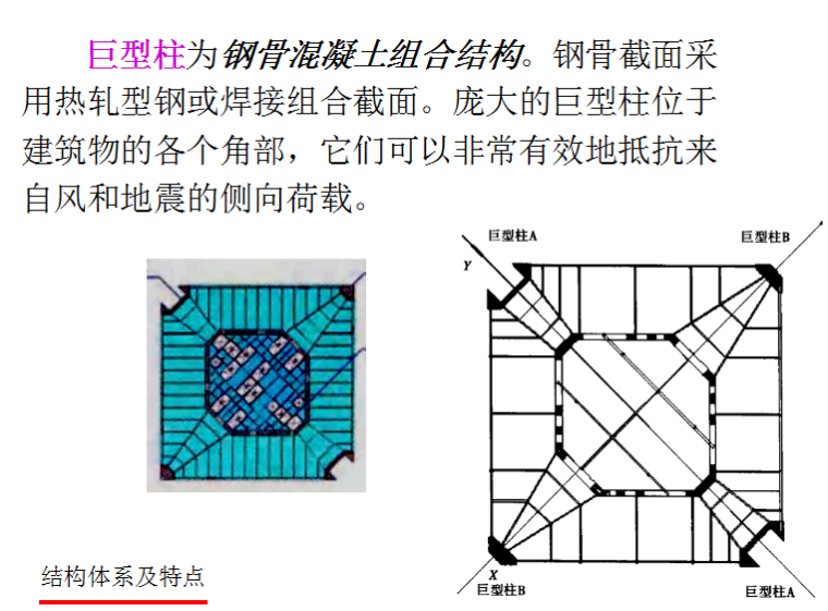 上海环球金融中心建筑构造分析（共16页PPT）_5