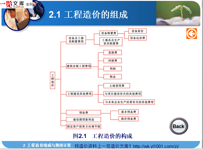 工程造价组成与费用计算-工程造价的组成