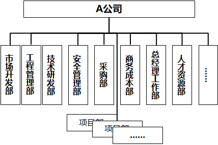 建筑企业构建EPC总承包运营体系的“三板斧”_3