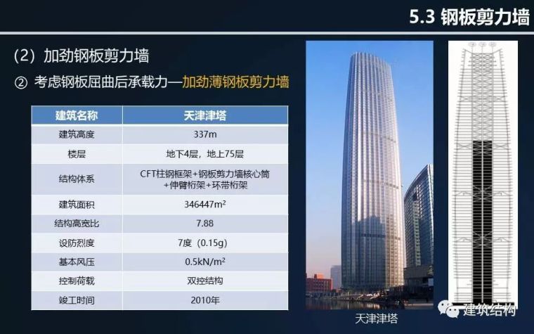 全方位剖析钢结构在超高层建筑中的应用与分析（丁洁民大师）_88