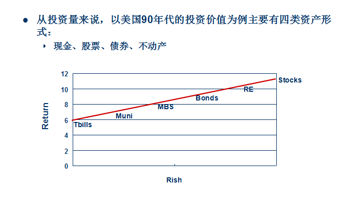 房地产投融资决策及其风险管理案例分析(39页)-房地产风险管理