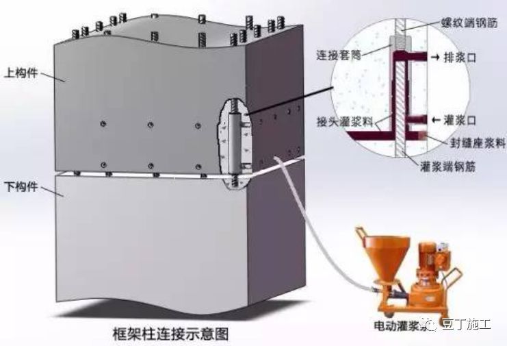 套筒灌浆连接强度比钢筋母材还高，知道怎么施工吗？_9