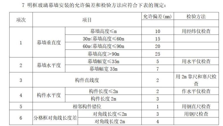 房建幕墙工程监理细则范本-明框玻璃幕墙安装的允许偏差和检验方法