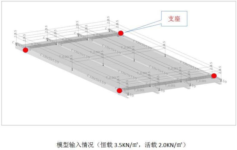 [深圳]超高层塔楼总承包工程应急通道安全专项施工方案（91页）-模型输入情况