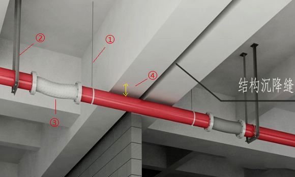 机电管线在穿越建筑变形缝时候怎么处理？_4