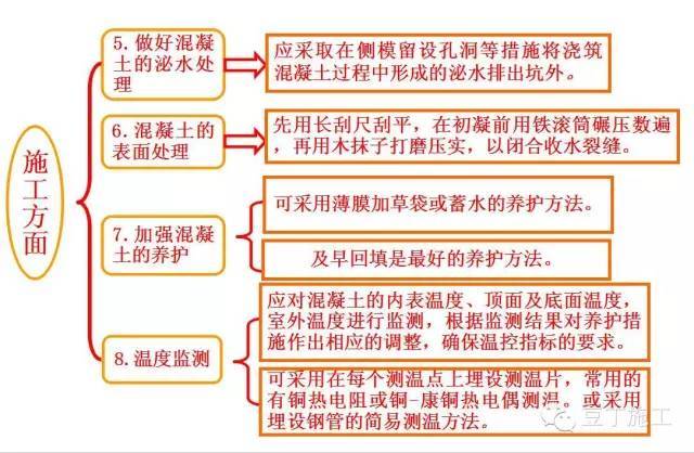 总工说：大体积混凝土裂缝控制主要抓住这3方面即可_8