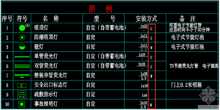 REVIT灯具资料下载-BIM软件小技巧（15）：RevitMEP灯具安装方式的表示和敷设部位