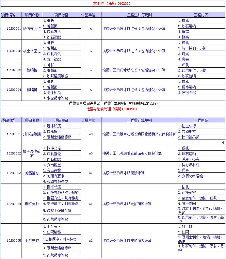 建筑工程量清单项目设置及工程量计算规则，完整版！-2-地基与桩基础工程.jpg