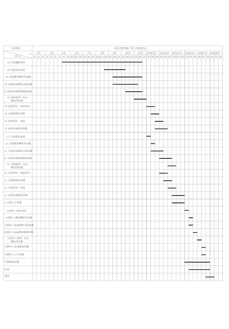 [石家庄]商业项目工程幕墙专项施工方案（123页）-09施工进度横道图