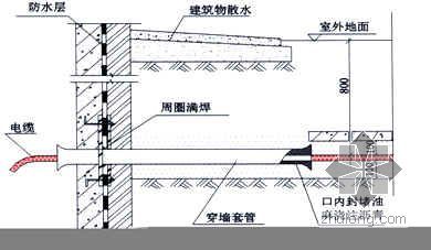 住宅小区一层cad资料下载-连云港某住宅小区施工组织设计（5+1层 砖混结构）