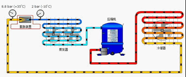 水平降膜蒸发器资料下载-制冷系统膨胀装置解析