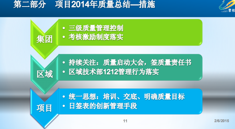 地产项目质量管理经验分享资料下载-项目质量管理经验分享