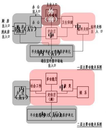 揭秘一注建筑师方案作图考试“题眼”_4