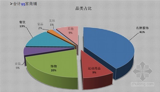 景观项目调研分析资料下载-[香港]某商业中心项目市场调研分析报告实例