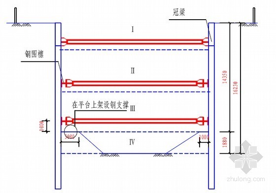 土方施工总结资料下载-[北京]地铁深基坑土方开挖施工技术总结