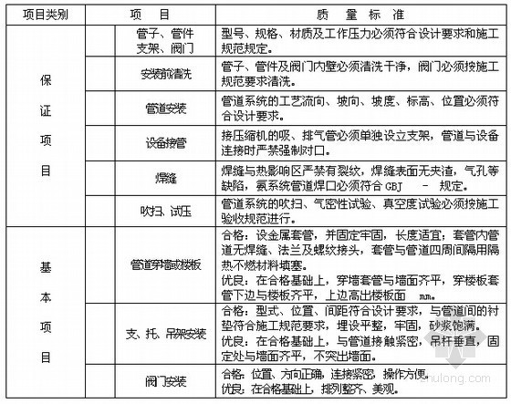 浅埋暗挖监理资料下载-建筑安装工程监理细则汇编范本（包含几十项分项工程）