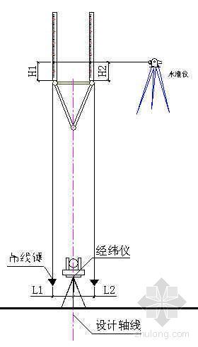 管桁架与钢柱资料下载-济南某大型体育场馆钢结构测量施工方案（管桁架）