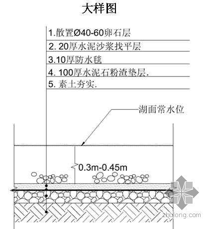 中国铁建标准化手册资料下载-某集团景观标准化设计手册