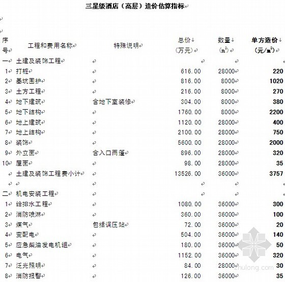 星级酒店家具报价清单资料下载-三星级酒店（高层）造价估算指标