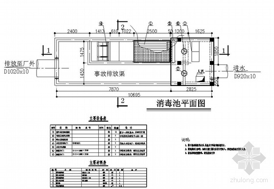紫外线消毒池设计资料下载-广东某5万吨紫外线消毒系统图纸