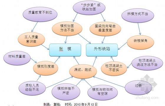 构造柱柱顶资料下载-[QC成果]填充墙砌体圈梁构造柱支模方法改进