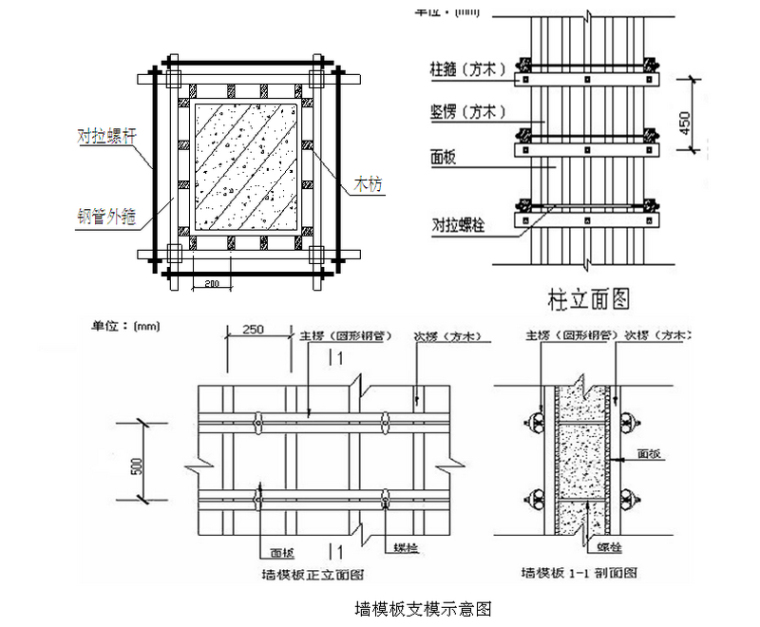 框架剪力墙结构商住楼工程施工组织设计（124页）-墙柱模板示意图.jpg