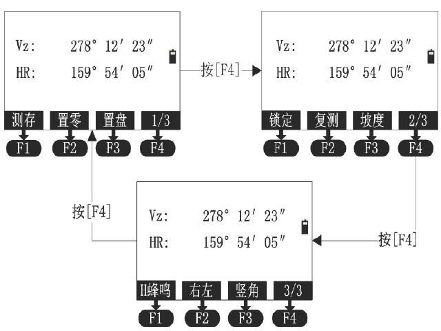 各类型全站仪操作步骤方法及维修技术培训资料（华星，知名地产达，海星达）-角度测量模式(共有三个菜单页面)