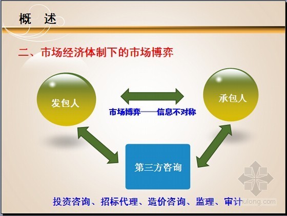 建筑工程施工发包与资料下载-[最新]2014版建筑工程施工发包与承包计价管理办法宣贯讲义（条文释义115页）