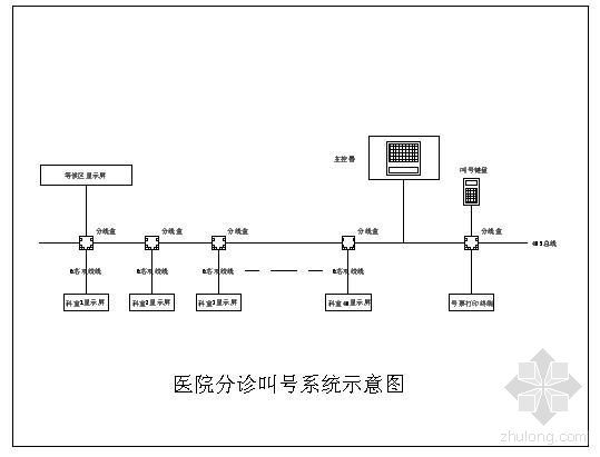 别墅给水系统示意图资料下载-医院分诊叫号系统示意图