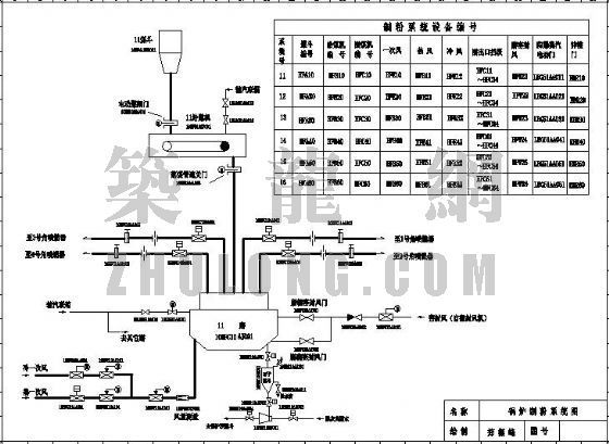 大学城管道系统图资料下载-某锅炉系统图