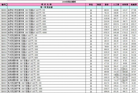 设备安装工程详图资料下载-重庆市安装工程计价定额（电气设备安装工程）2008