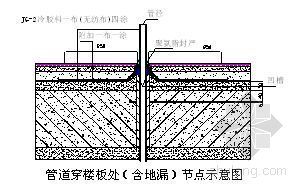 厕装修施工方案资料下载-北京某大学教学科研楼工程厕浴间防水施工方案（聚胺酯涂膜）